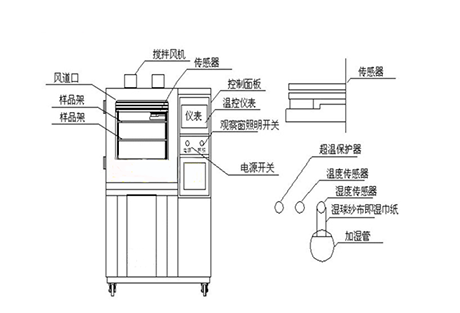 工業(yè)除濕機(jī)廠(chǎng)家