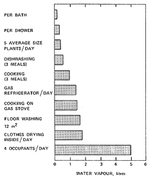 水分來(lái)源