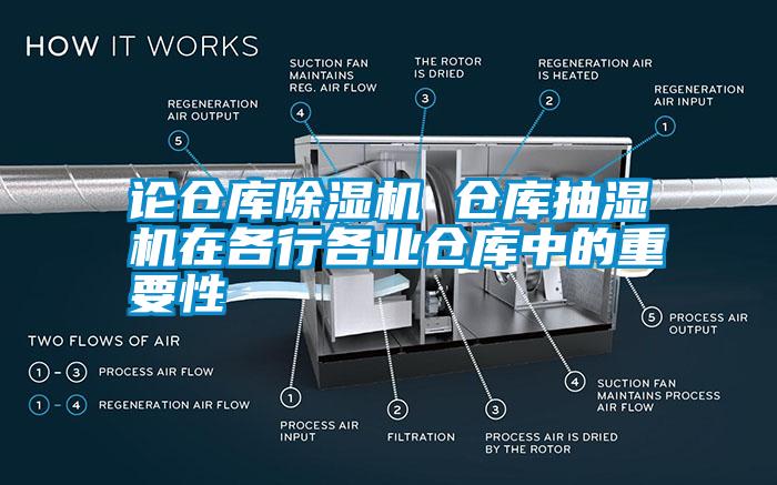 論倉庫除濕機(jī) 倉庫抽濕機(jī)在各行各業(yè)倉庫中的重要性