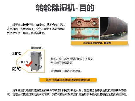 除濕機(jī)知多少？教你選擇一二