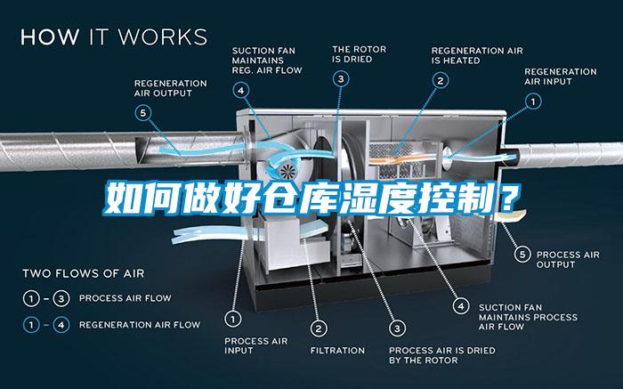 如何做好倉(cāng)庫(kù)濕度控制？