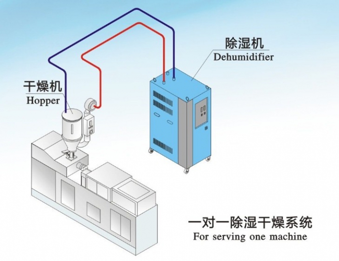 轉(zhuǎn)輪除濕機(jī)應(yīng)該怎樣進(jìn)行保養(yǎng)？