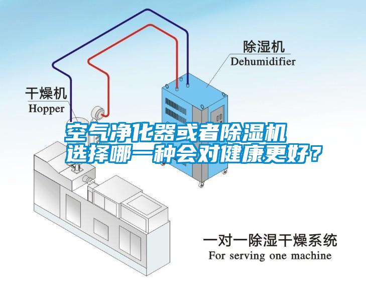 空氣凈化器或者除濕機(jī) 選擇哪一種會對健康更好？