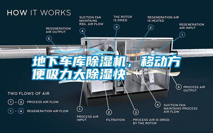 地下車庫除濕機，移動方便吸力大除濕快