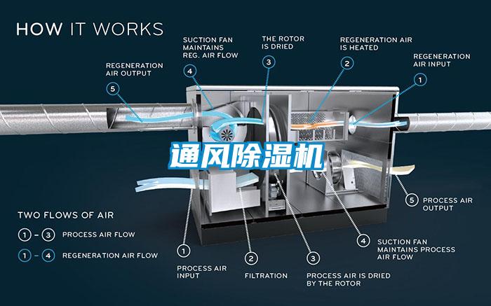 通風(fēng)除濕機(jī)