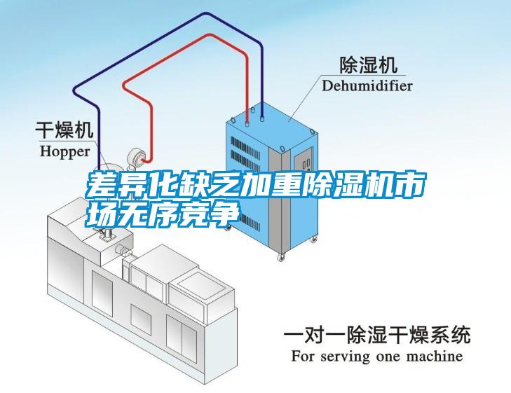 差異化缺乏加重除濕機(jī)市場無序競爭