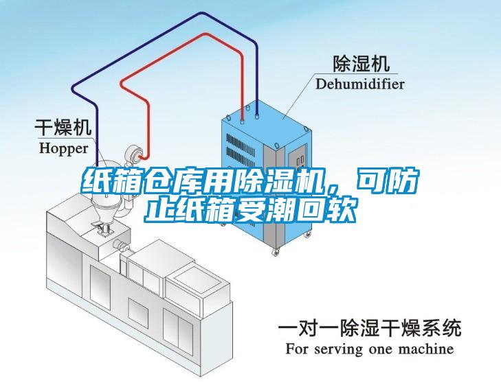 紙箱倉(cāng)庫(kù)用除濕機(jī)，可防止紙箱受潮回軟