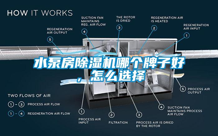 水泵房除濕機(jī)哪個(gè)牌子好，怎么選擇