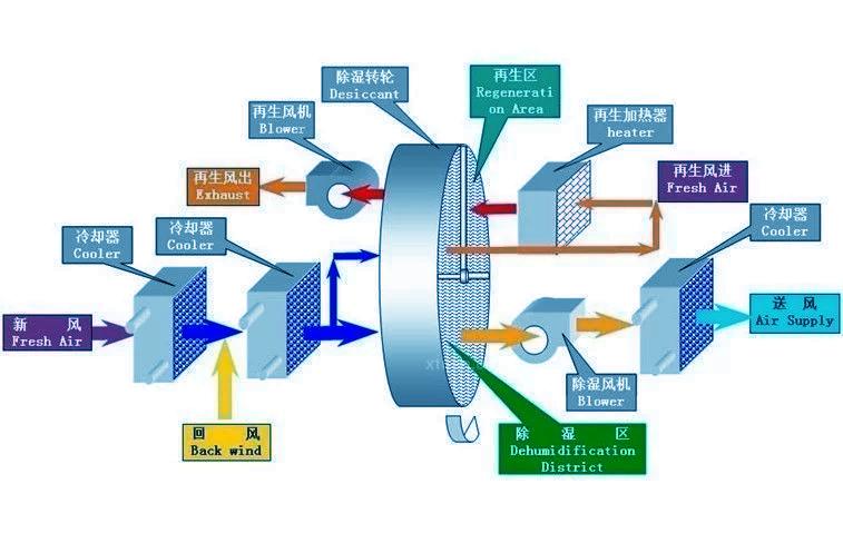 怎樣避免電吹風(fēng)輻射？除濕機(jī)可以吹頭發(fā)？