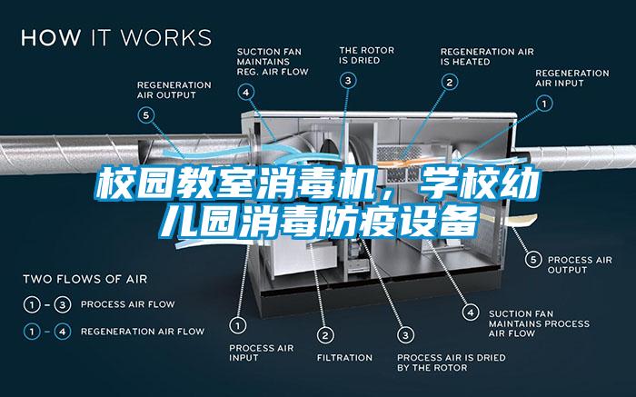 校園教室消毒機，學校幼兒園消毒防疫設備