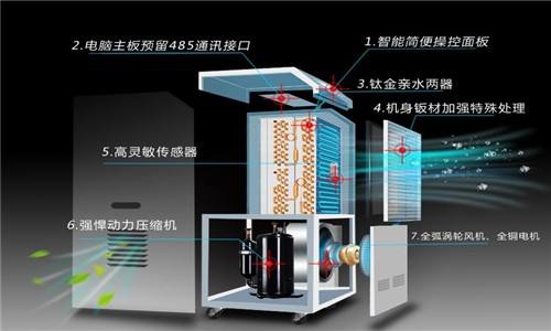 簡介防爆除濕機(jī)的工作環(huán)境條件和使用注意事項(xiàng)