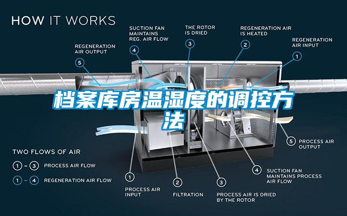 檔案庫房溫濕度的調(diào)控方法