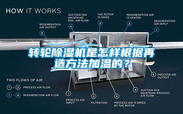 轉輪除濕機是怎樣根據(jù)再造方法加溫的？