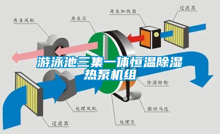 游泳池三集一體恒溫除濕熱泵機組