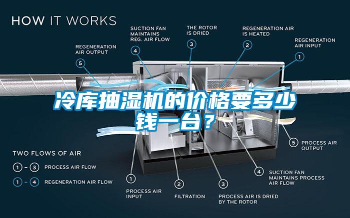 冷庫(kù)抽濕機(jī)的價(jià)格要多少錢(qián)一臺(tái)？