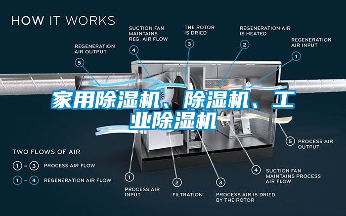 家用除濕機(jī)、除濕機(jī)、工業(yè)除濕機(jī)