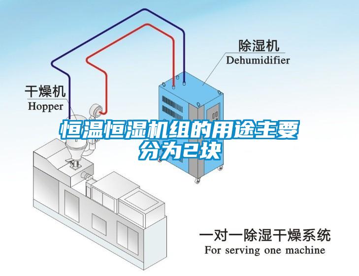 恒溫恒濕機(jī)組的用途主要分為2塊