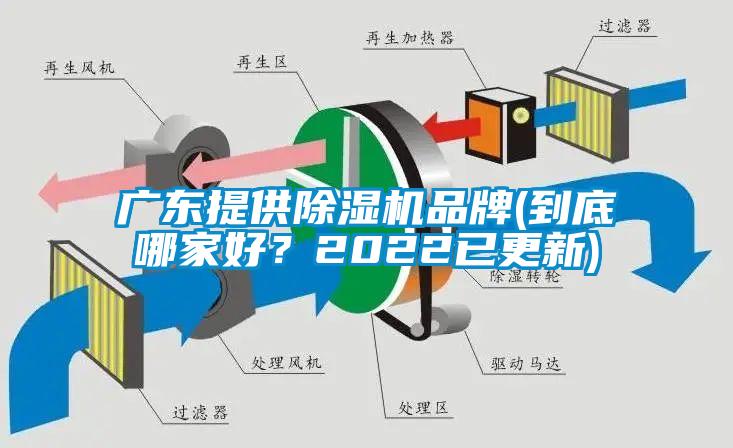 廣東提供除濕機品牌(到底哪家好？2022已更新)