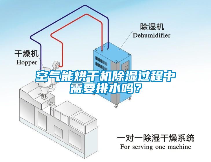 空氣能烘干機(jī)除濕過程中需要排水嗎？