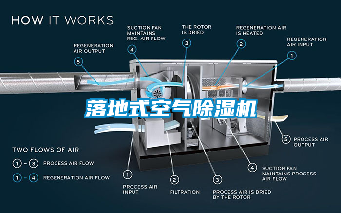 落地式空氣除濕機