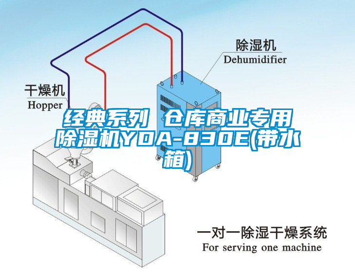 經(jīng)典系列 倉庫商業(yè)專用除濕機(jī)YDA-830E(帶水箱)