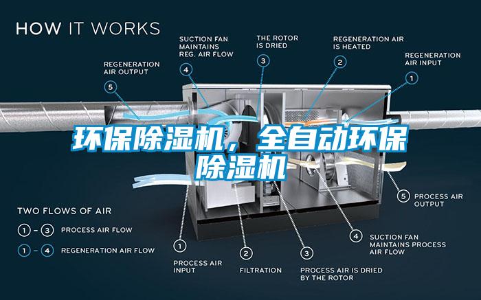 環(huán)保除濕機(jī)，全自動(dòng)環(huán)保除濕機(jī)