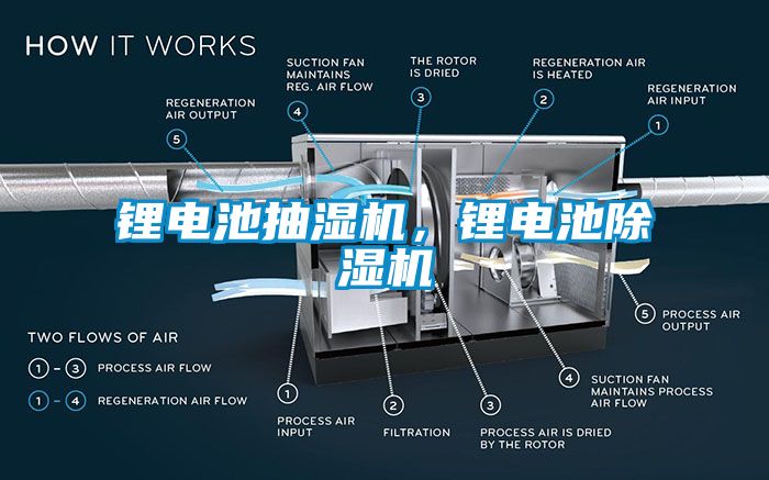 鋰電池抽濕機(jī)，鋰電池除濕機(jī)