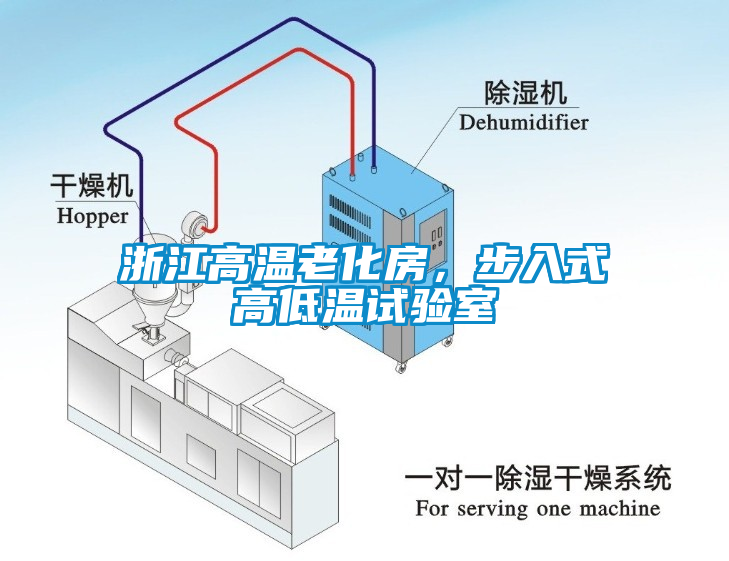 浙江高溫老化房，步入式高低溫試驗(yàn)室