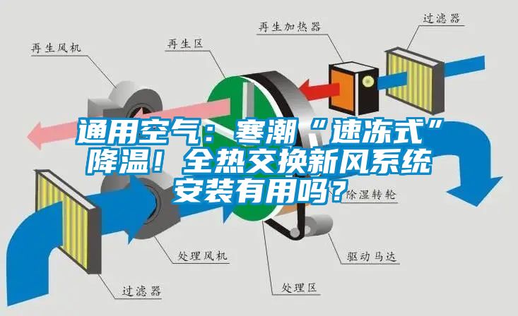 通用空氣：寒潮“速凍式”降溫！全熱交換新風(fēng)系統(tǒng)安裝有用嗎？