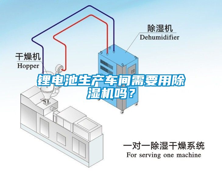 鋰電池生產(chǎn)車間需要用除濕機嗎？