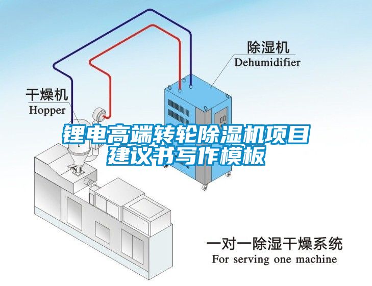 鋰電高端轉(zhuǎn)輪除濕機(jī)項(xiàng)目建議書(shū)寫(xiě)作模板