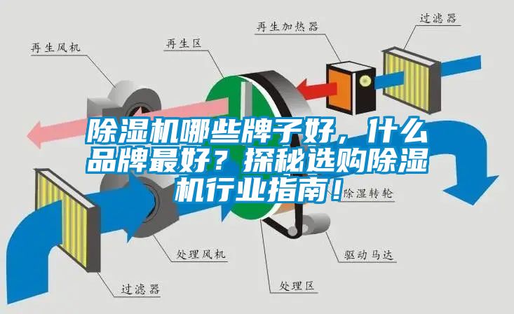 除濕機哪些牌子好，什么品牌最好？探秘選購除濕機行業(yè)指南！