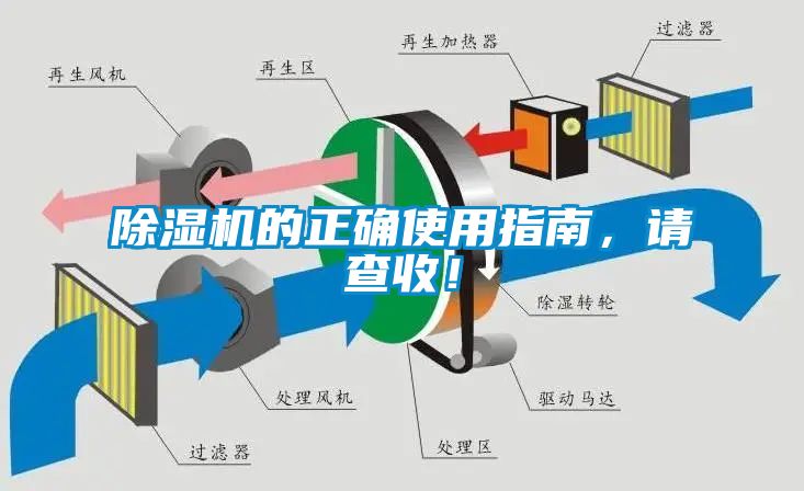 除濕機(jī)的正確使用指南，請(qǐng)查收！