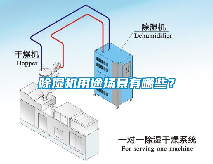 除濕機用途場景有哪些？