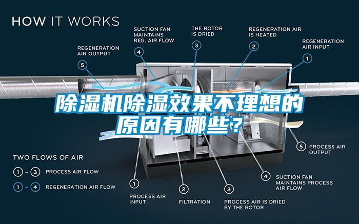 除濕機(jī)除濕效果不理想的原因有哪些？