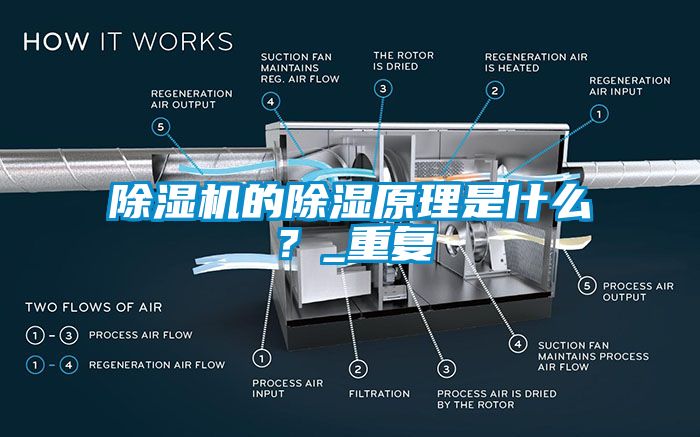 除濕機(jī)的除濕原理是什么？_重復(fù)