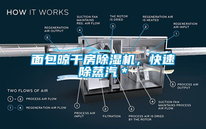 面包晾干房除濕機，快速除蒸汽＊